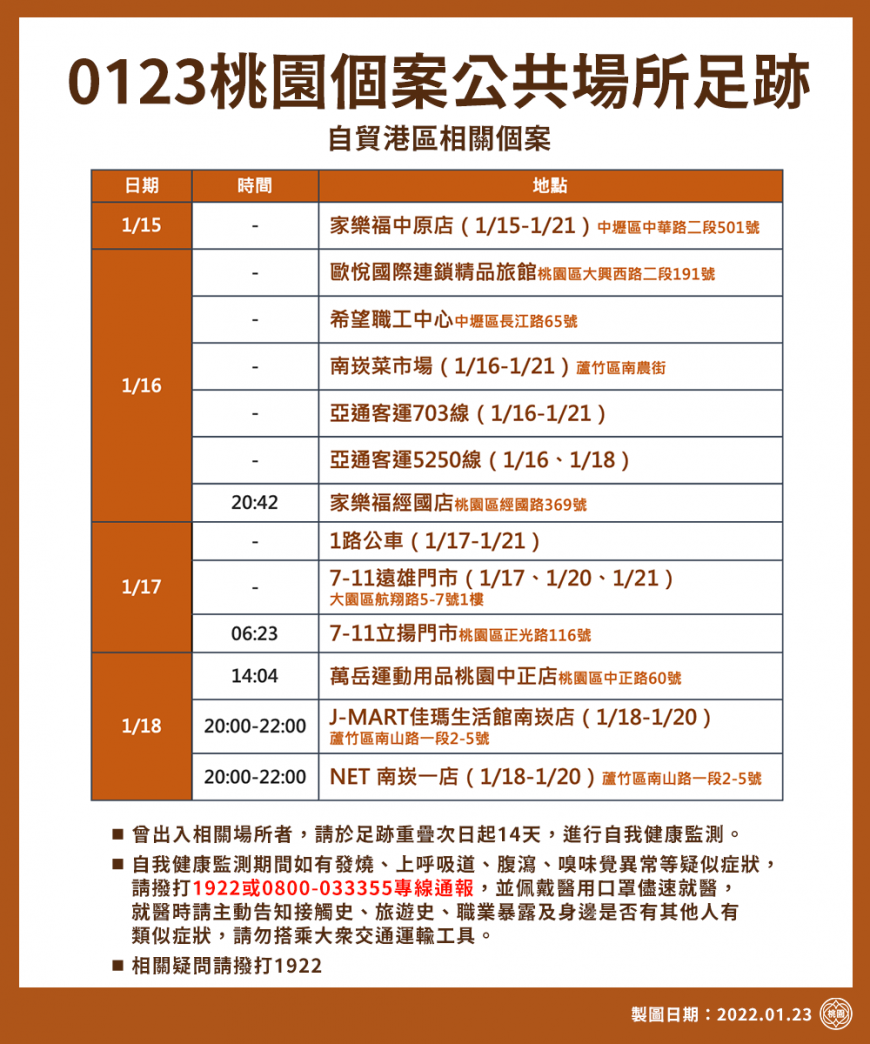 桃園確診者最新足跡曝光。圖/桃園市政府提供