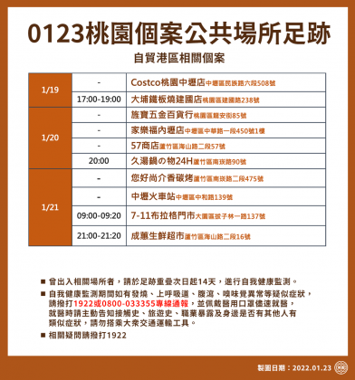 桃園確診者最新足跡曝光。圖/桃園市政府提供