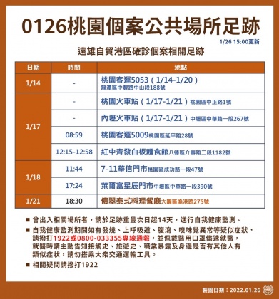 01／26桃園公共場所足跡。（圖／桃園市政府）