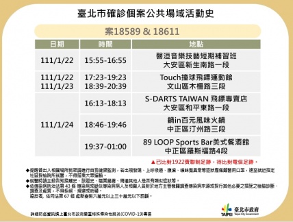 外縣市確診個案公共場域活動史(案18589、18611)。(圖/台北市政府)