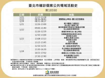 案18590在麵館吃飯染疫。(圖/北市府提供)