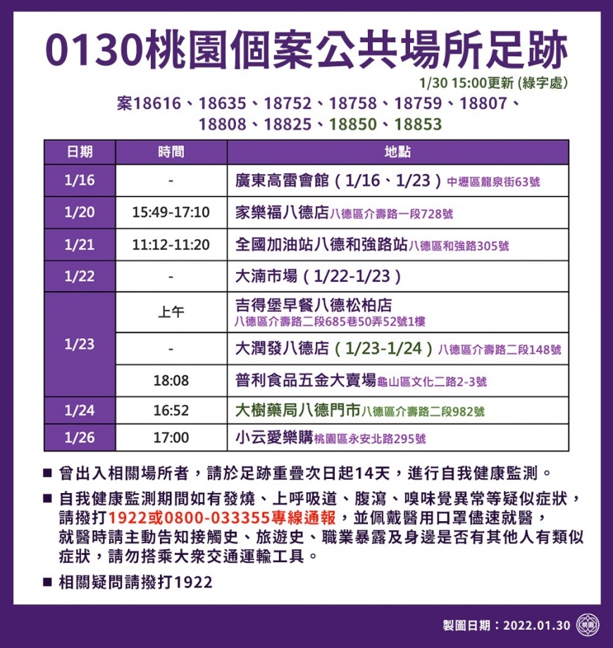 今日桃園個案公共場所足跡。(圖/桃園市政府)