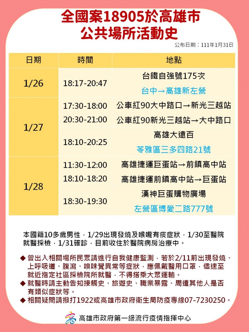 案18905高雄市公共場所足跡。（圖／高雄市政府）