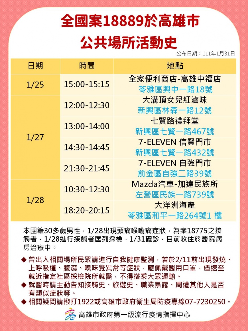 案18889公共場所足跡。(圖/高雄市政府)