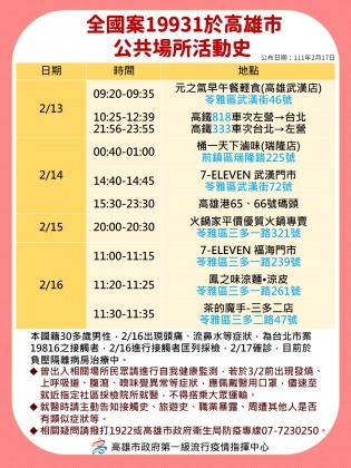 全國案19931於高雄市公共場所活動史。(圖/高雄市政府)