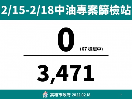 2/15-2/18中油專案篩檢站結果。(圖/高雄市政府)