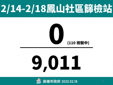 2/14-2/18鳳山社區篩檢站結果。(圖/高雄市政府)
