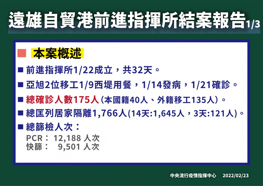 遠雄自貿港前進指揮所結案報告1。圖/中央流行疫情指揮中心)