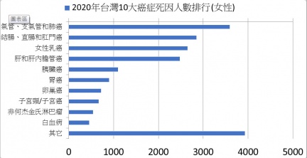 衛福部, 2021