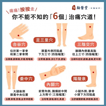 翰醫堂中醫診所在臉書分享「6大止痛穴位」。(圖/翻攝自翰醫堂中醫診所臉書)