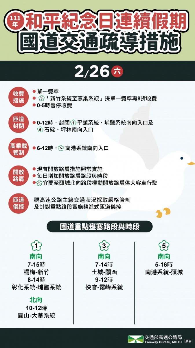 出遊前注意交通疏導。(圖/高公局提供)