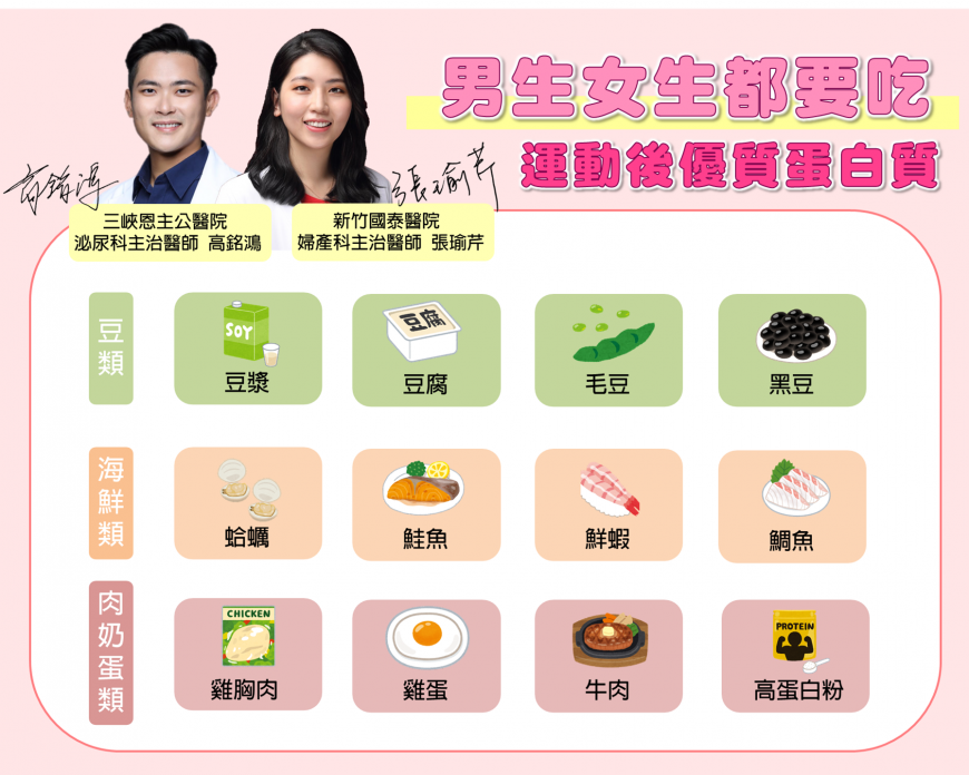 醫生提供攝取蛋白質小技巧。（圖／翻攝自美麗而剽悍 婦產科女醫 新竹東區 張瑜芹醫師臉書）