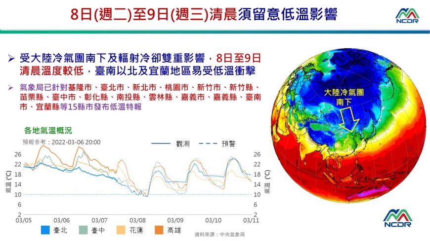 中央氣象局針對15縣市發布低溫特報。(圖/國家災害防救科技中心提供)