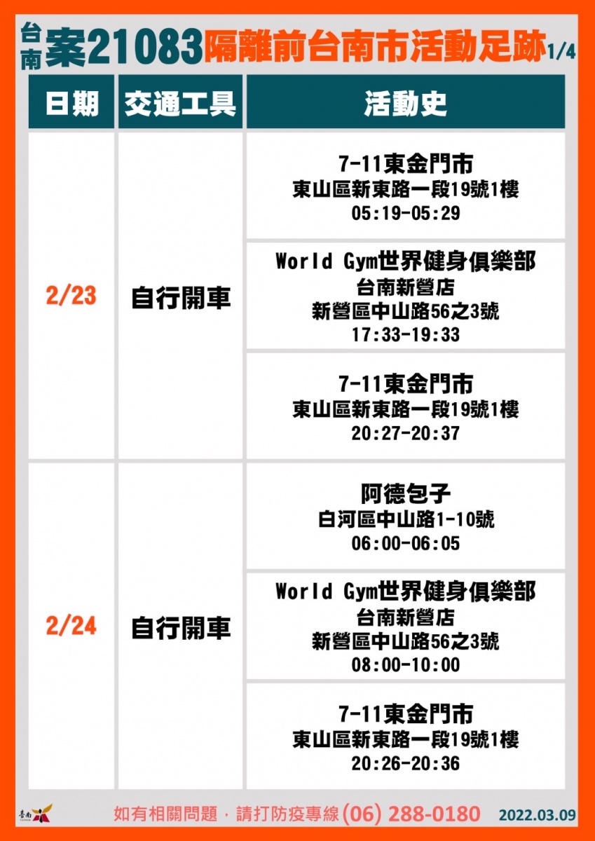 台南案21083隔離前台南市活動足跡1／４。（圖／台南市府）