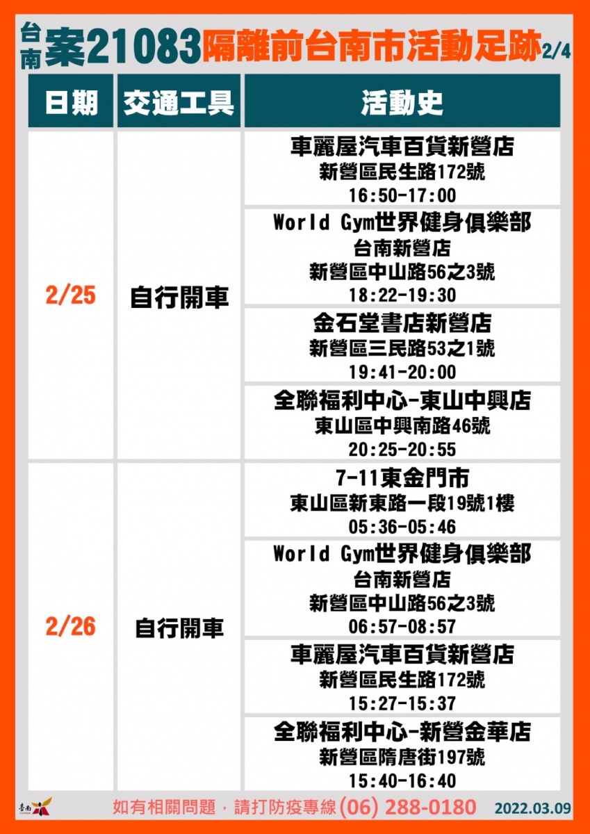 台南案21083隔離前台南市活動足跡2/4。（圖／台南市府）