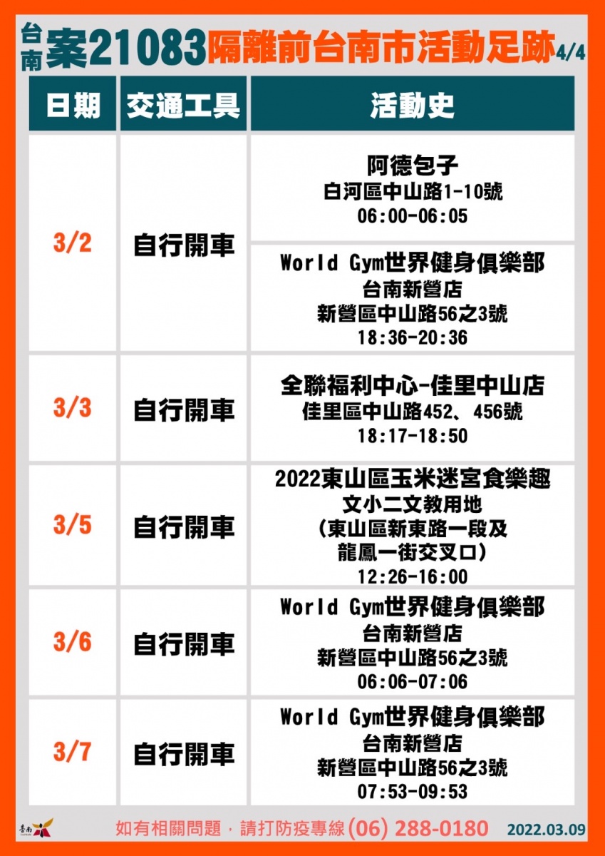 台南案21083隔離前台南市活動足跡4/4。（圖／台南市府）