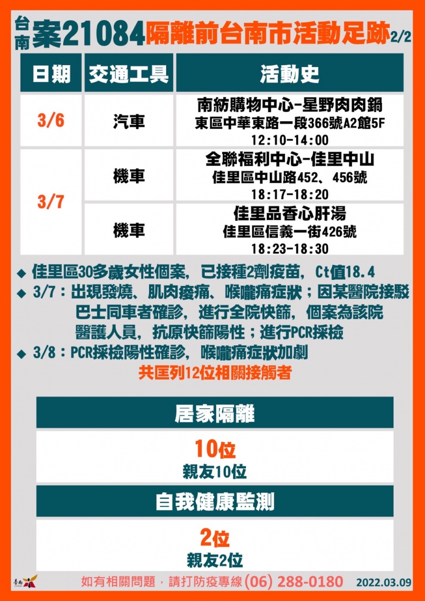 台南案21084隔離前台南市活動足跡2/2。（圖／台南市府）