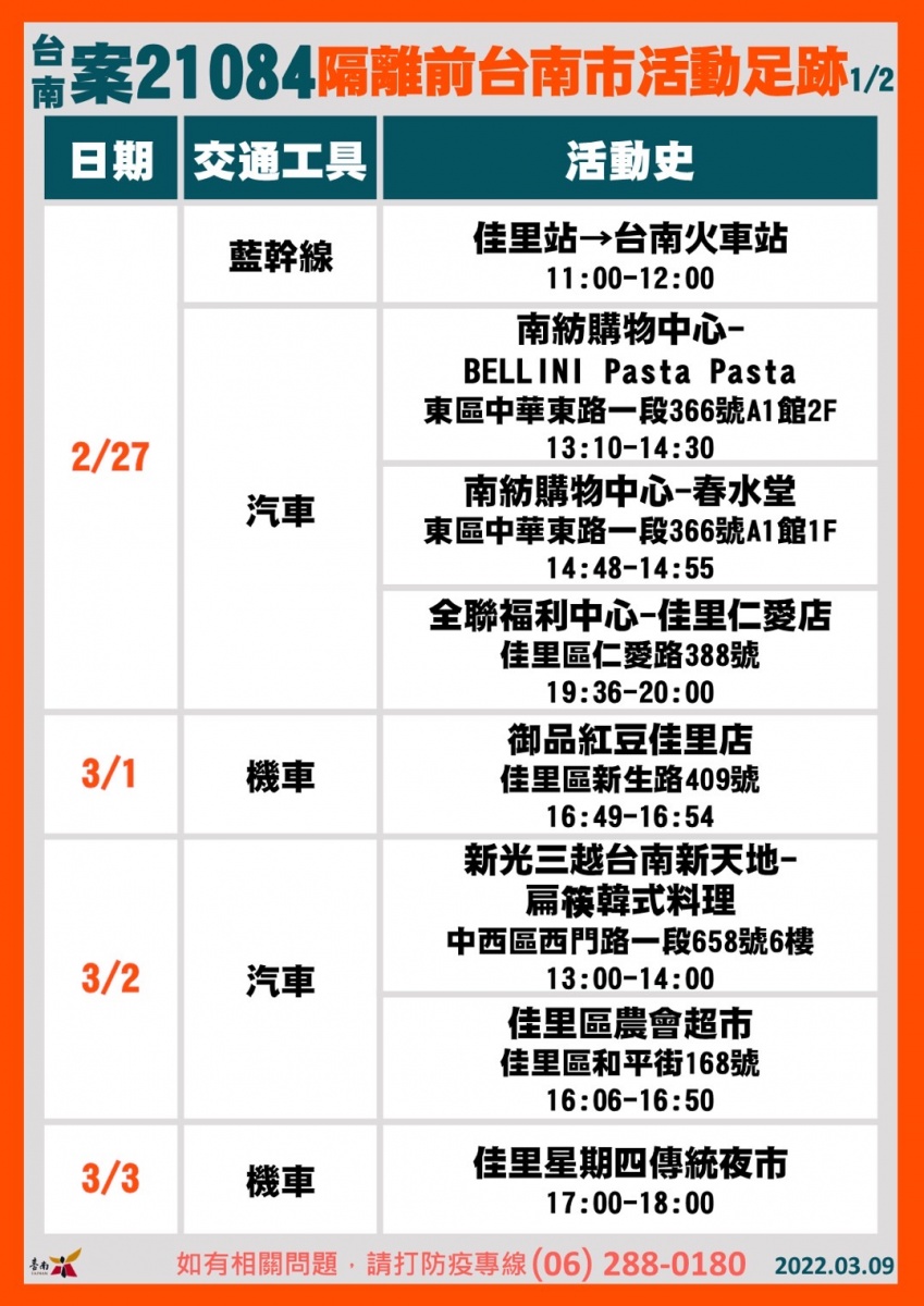 台南案21084隔離前台南市活動足跡1/2。（圖／台南市府）