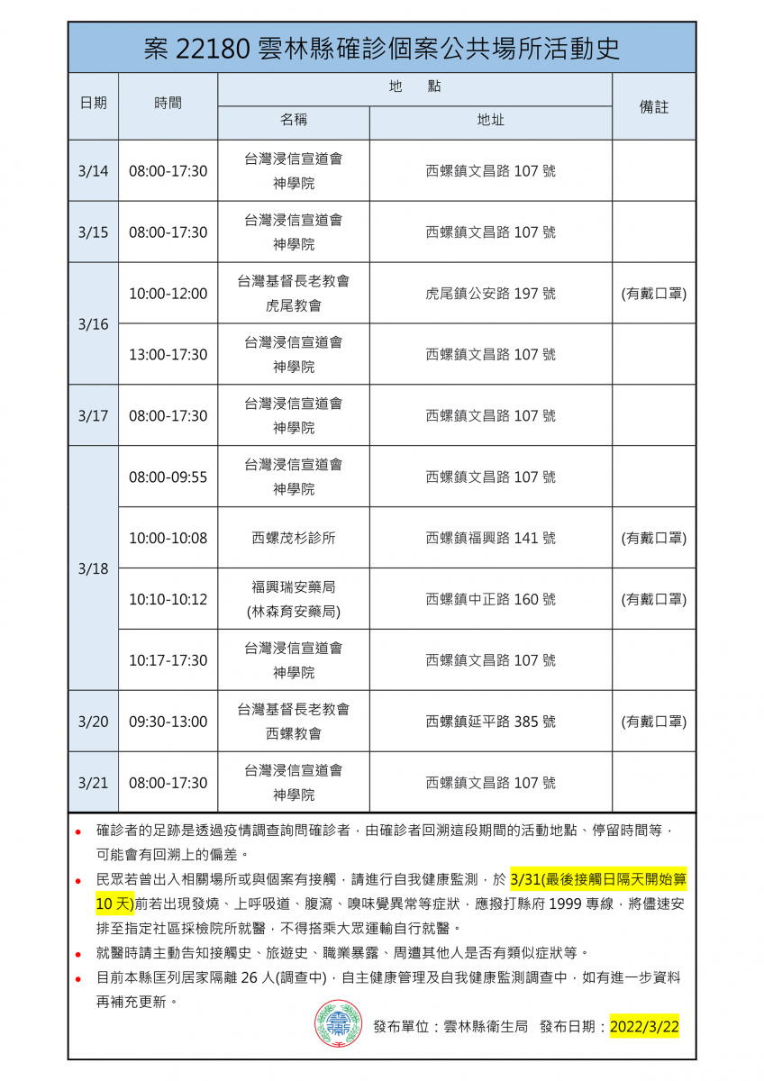 案22180足跡。(圖/雲林縣政府)