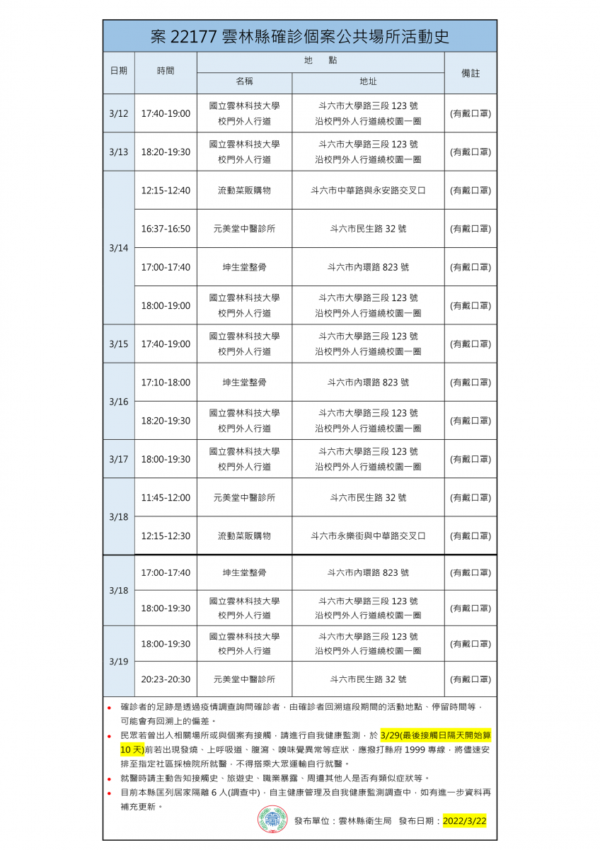 案22177足跡。(圖/雲林縣政府)