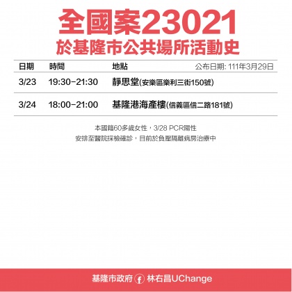 全國案23021於基隆市公共場所活動史。(圖/基隆市府)