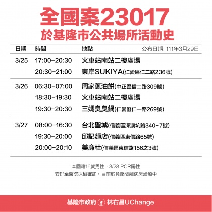 全國案23017於基隆市公共場所活動史。(圖/基隆市府)