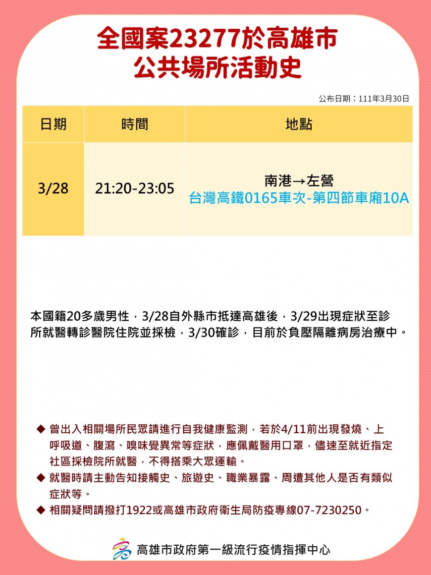 高雄市確診者足跡。圖／衛生局