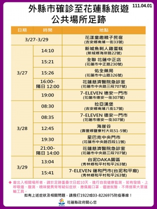 外縣市9大5小公共場所足跡公布。(圖／花蓮縣政府)