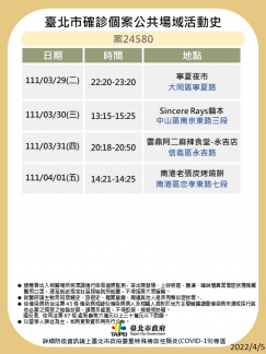 北市公布確診者足跡。(圖/北市衛生局提供)