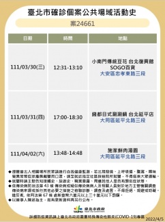 北市公布確診者足跡。(圖/北市衛生局提供)