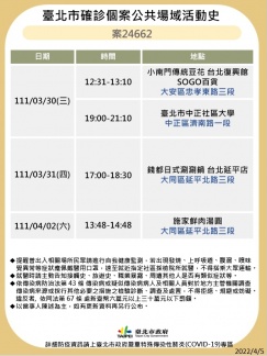 北市公布確診者足跡。(圖/北市衛生局提供)
