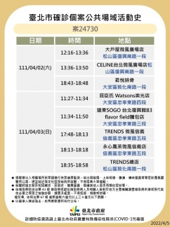 北市公布確診者足跡。(圖/北市衛生局提供)