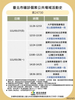 北市公布確診者足跡。(圖/北市衛生局提供)