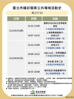 北市公布確診者足跡。(圖/北市衛生局提供)