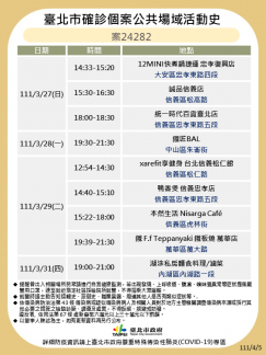 北市公布確診者足跡。(圖/北市衛生局提供)