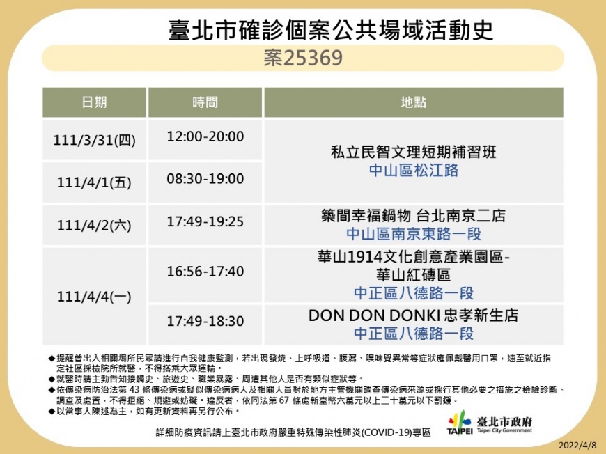北市確診個案公共場域活動史。（圖／台北市政府）