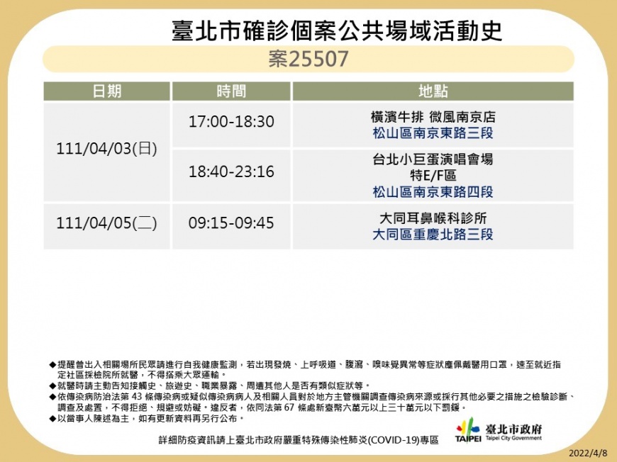 外縣市確診個案公共場域活動史。（圖／台北市政府）
