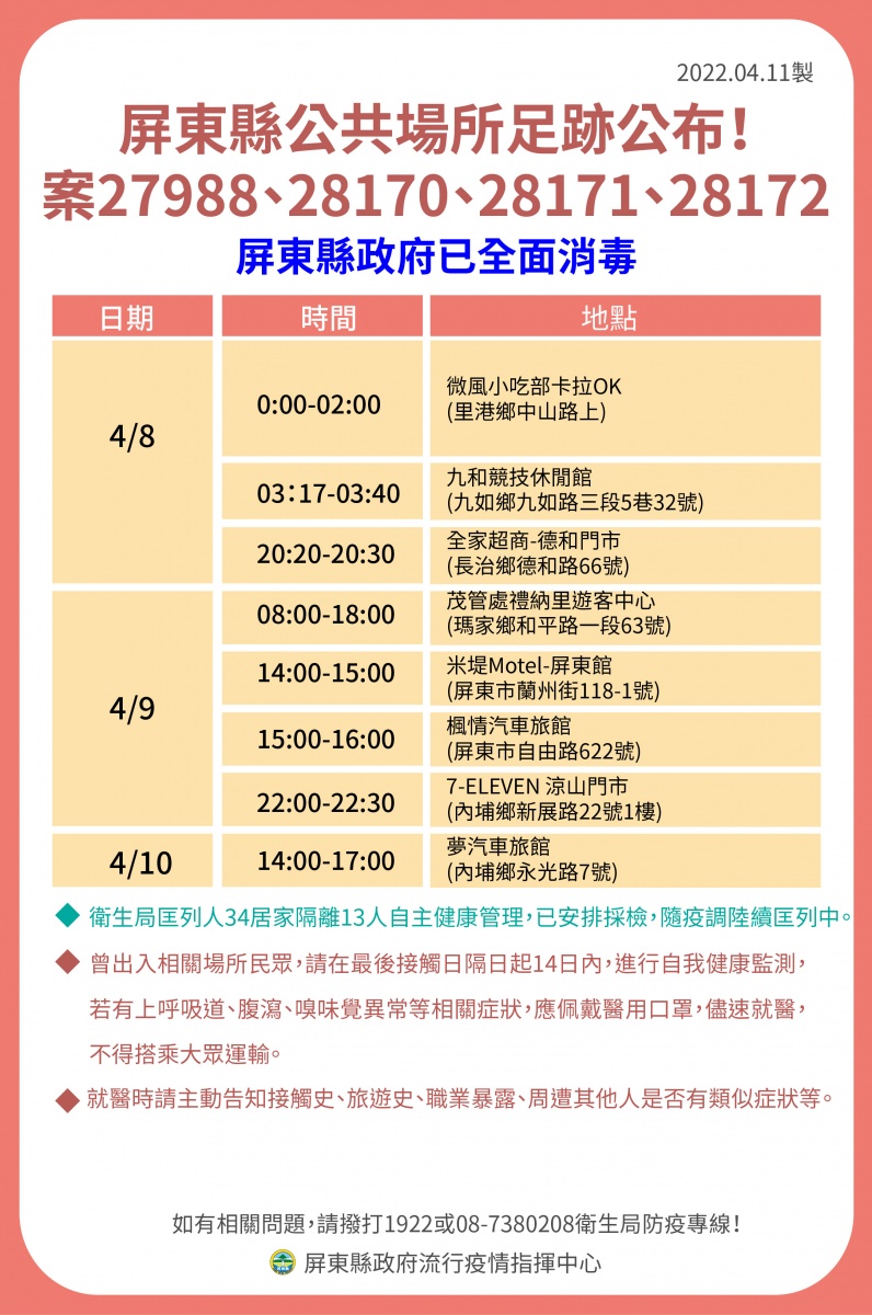 屏東縣公共場所足跡公布(案27988、案28170、案28171、案28172)。(圖/屏東縣政府提供)