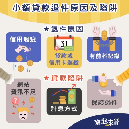 小額貸款退件原因及陷阱(圖/業者提供)