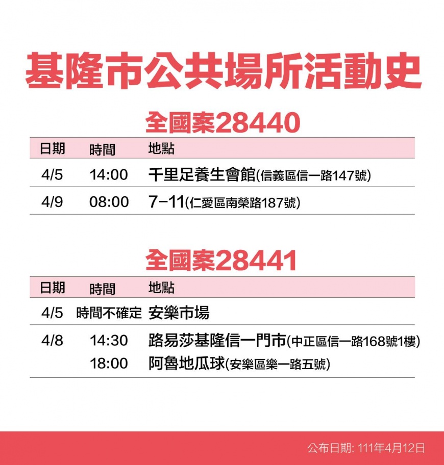 基隆市公共場所活動史案28440、28441。（圖／基隆市政府提供）