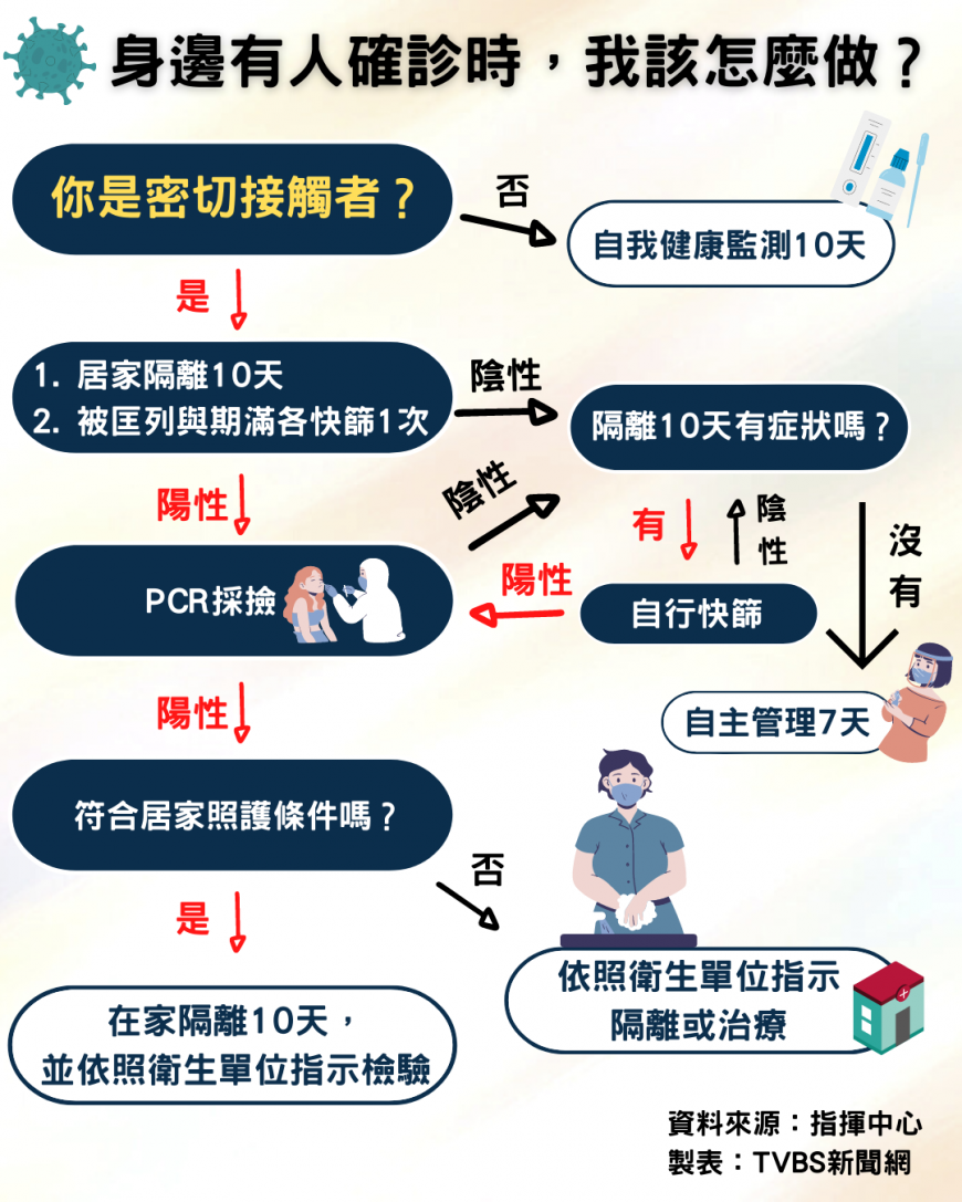 (圖/TVBS)