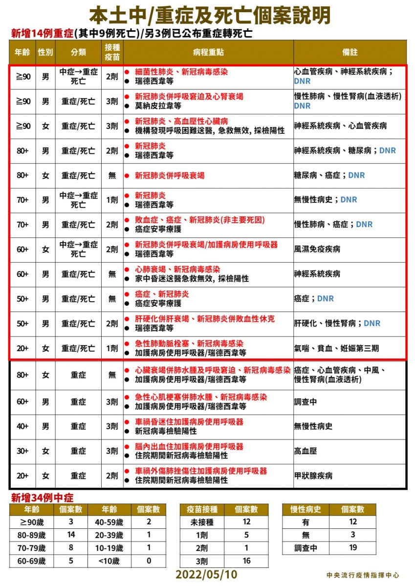 (圖/指揮中心提供)