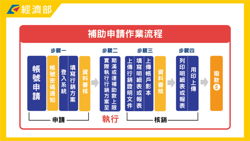(圖/經濟部提供)