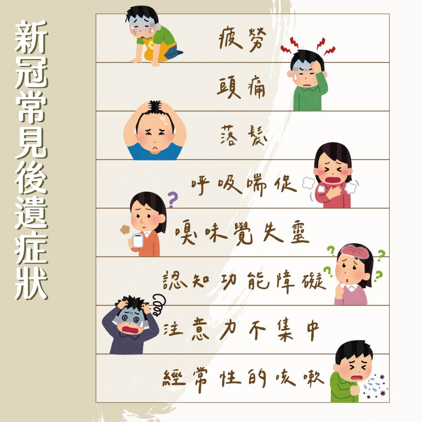 新冠常見後遺症。(圖/翻攝自臉書粉專扶原中醫診所)