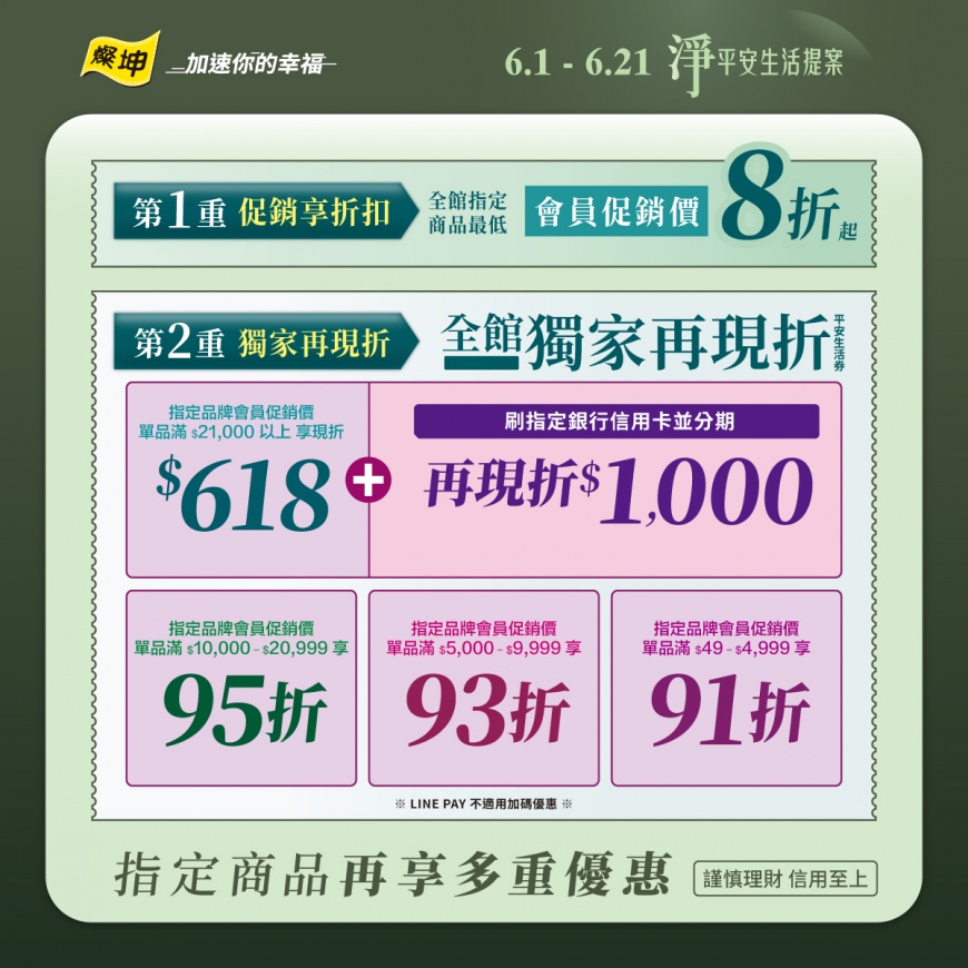 燦坤會員促銷價8折起再現折!刷指定卡最高現折4,854元