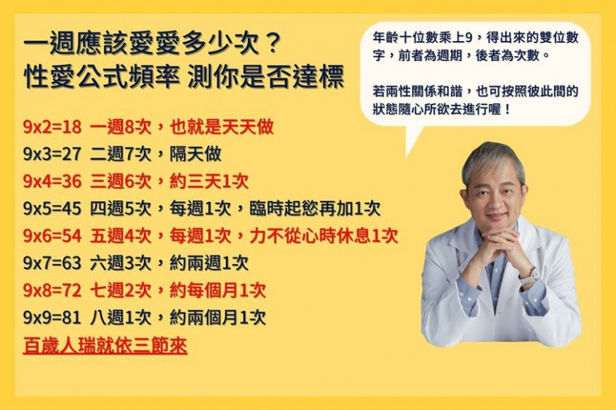 莊豐賓醫師強調次數只是參考。(圖/翻攝自臉書 幸福醫師莊豐賓醫師)