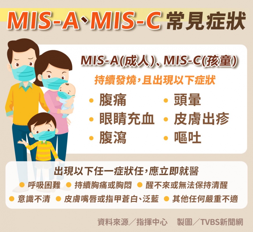 MIS-A常見症狀。（圖／TVBS）