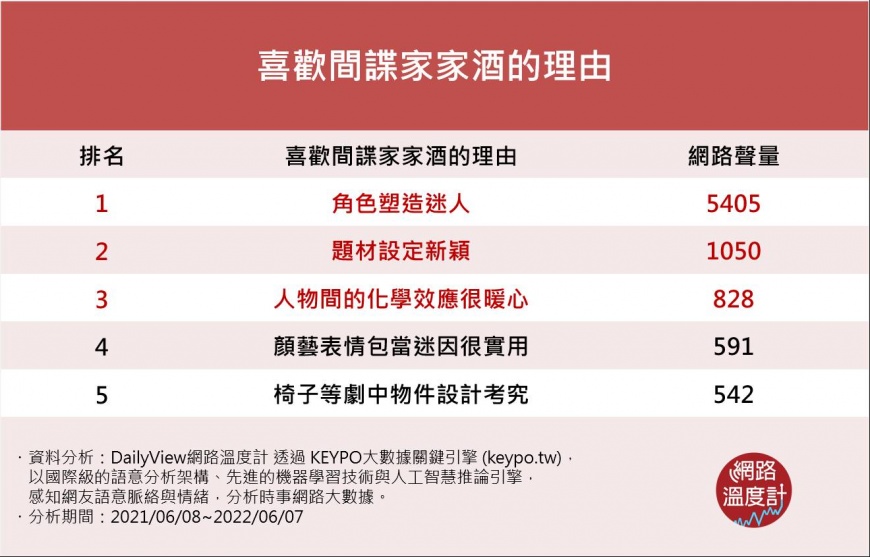 間諜家家酒5大好看理由。(圖/翻攝自網路溫度計)