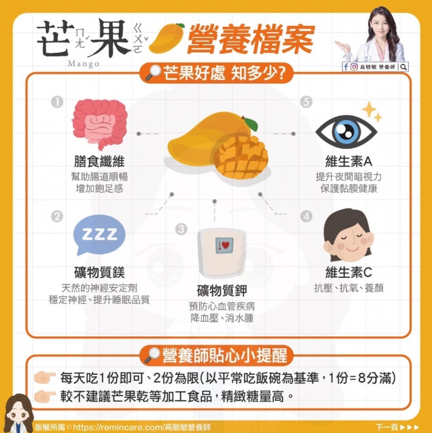 芒果富含相當多營養。(圖/翻攝自營養師高敏敏臉書)