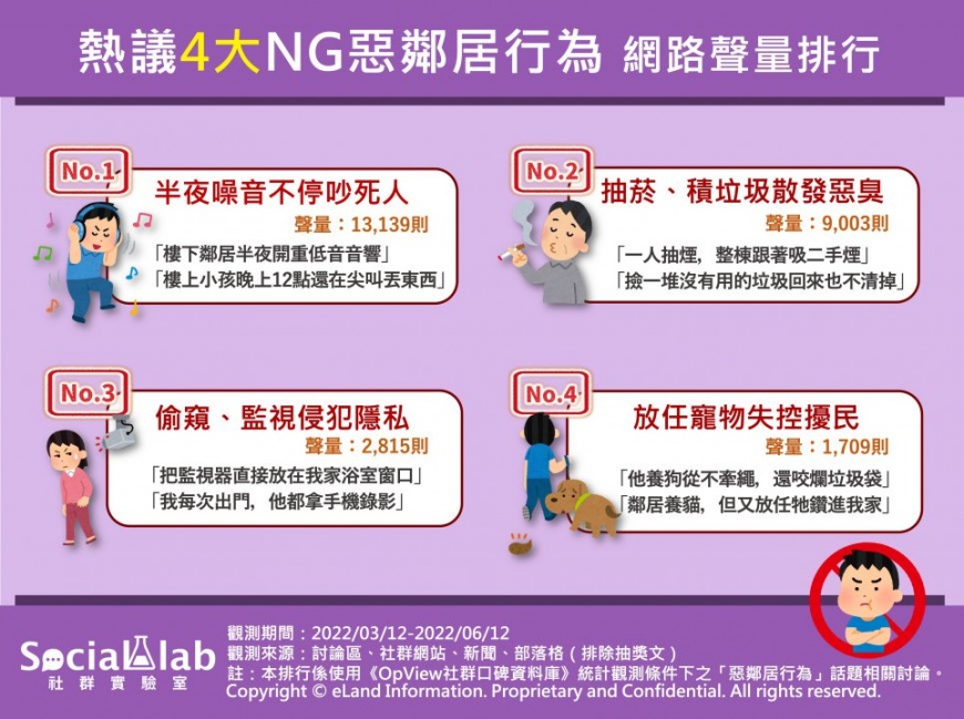 網熱議4大NG惡鄰居行為。(圖/翻攝自社群實驗室)